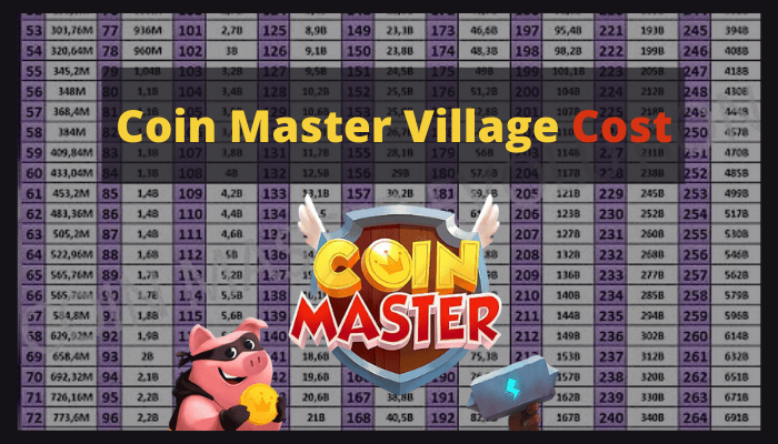 How much Coin Master Village Cost price?